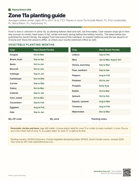 Zone 11a planting guide