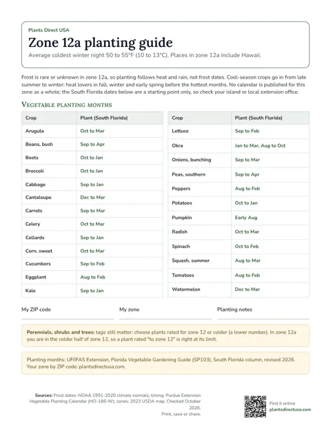 Zone 12a planting guide