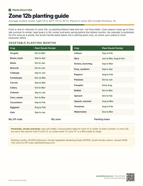 Zone 12b planting guide
