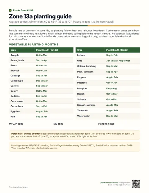 Zone 13a planting guide