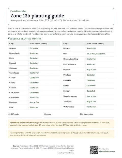 Zone 13b planting guide