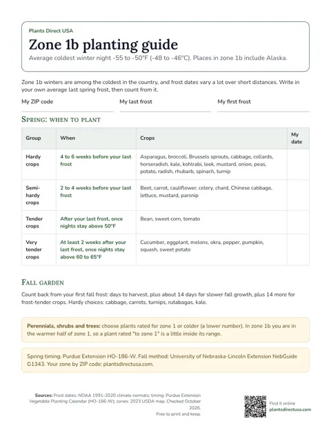 Zone 1b planting guide