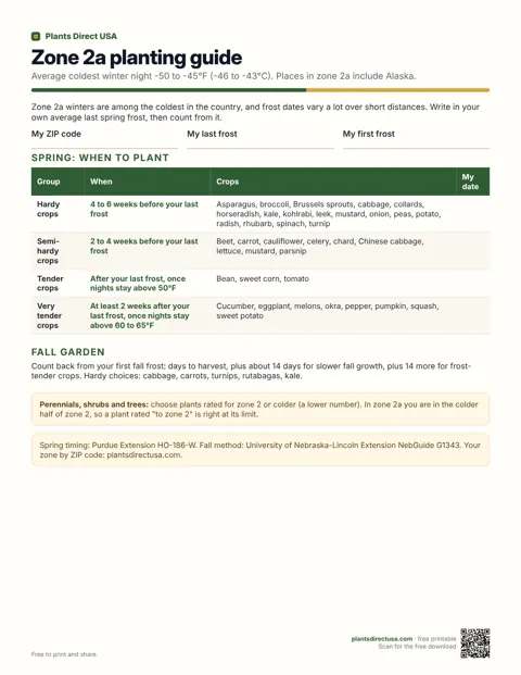 Zone 2a planting guide