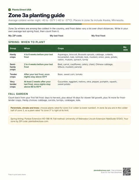 Zone 3a planting guide
