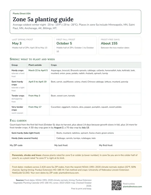 Zone 5a planting guide