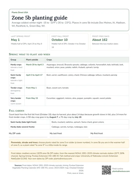 Zone 5b planting guide