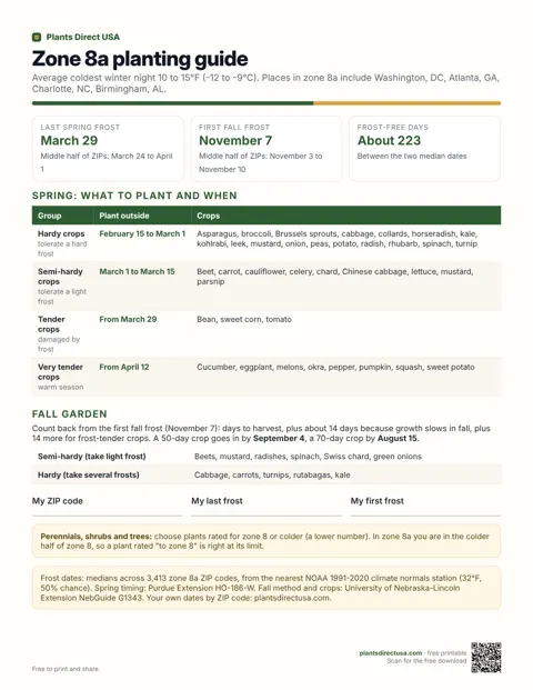 Zone 8a planting guide