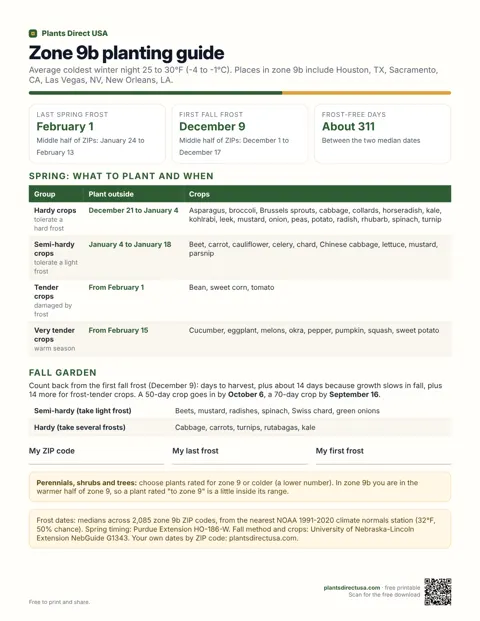 Zone 9b planting guide